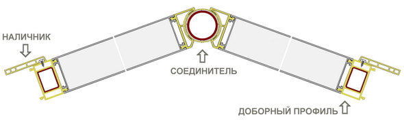 Схема конструкции V-образного балкона REHAU